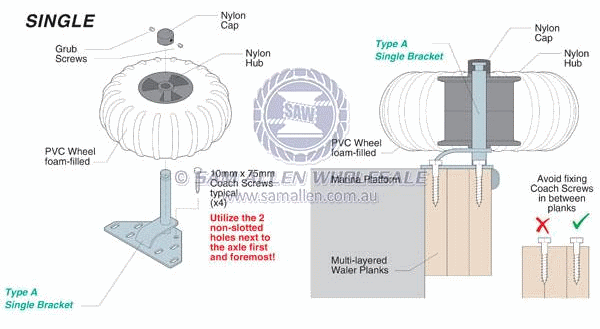 anatomy-of-supafend-dock-wheel.png