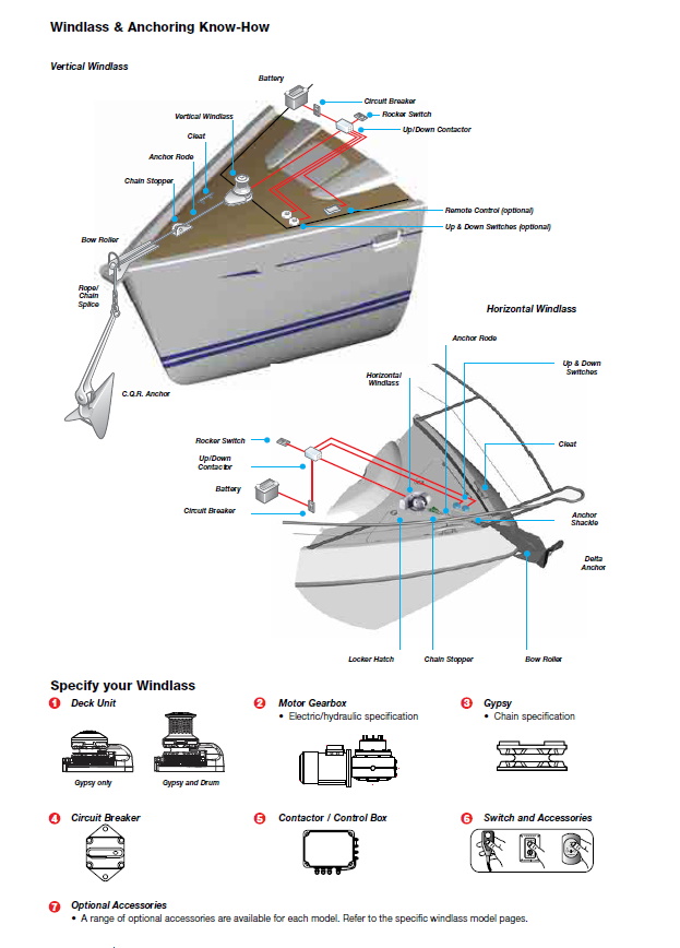 windlass-anchoring-know-how.jpg