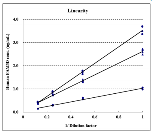 CircuLex m1A (N1-methyladenosine) Competitive ELISA Kit
