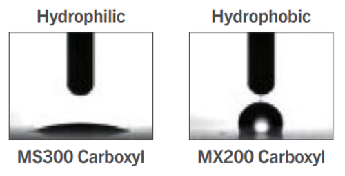 Magnosphere MX200 Carboxyl 10% Magnetic Beads Magnosphere MX200 Carboxyl 10% Magnetic Beads