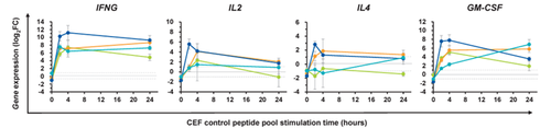 LeukoComplete™ Antigen Coated Plate (for SARS-CoV-2)