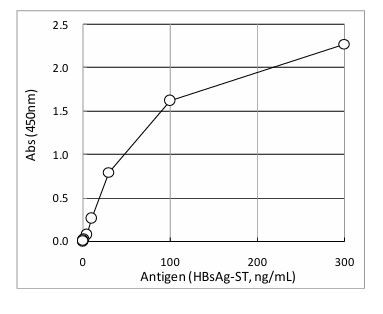 Anti Hepatitis B virus (HBV) Large Envelope Protein Pre-S2 Domain mAb (Clone: L4A7)