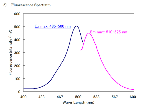 Fluoresceinamine Labeled Sodium Hyaluronate (T1)