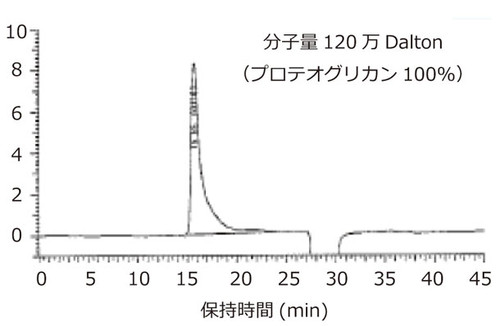 Salmon Nasal Cartilage Proteoglycan