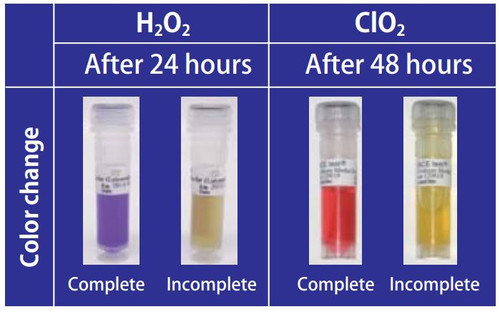 ACE test (H2O2) ACE test (H2O2)