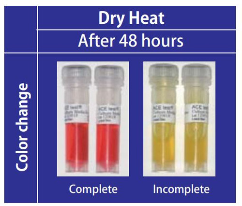 ACE test (Medium for B. atrophaeus)