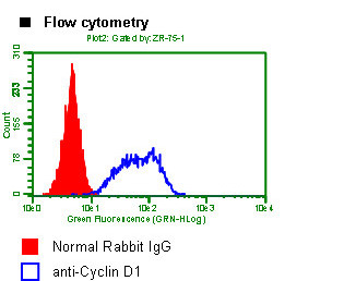 Normal Rabbit IgG [Catalog No.: MBL-PM035]