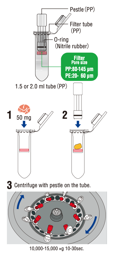 BioMasher I