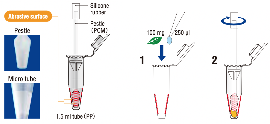 BioMasher II