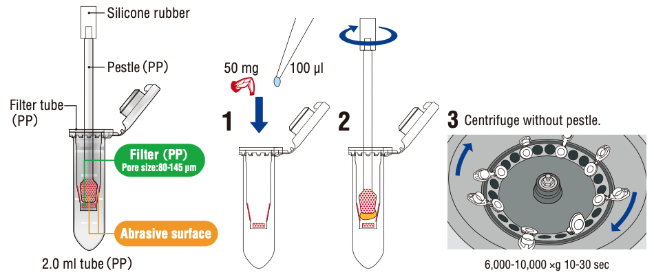 BioMasher III