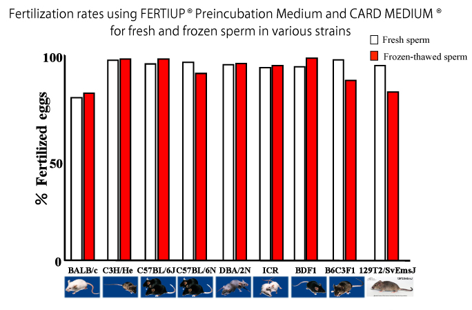 fertilization-rates.jpg