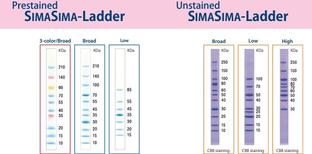 sima-comparison.jpg