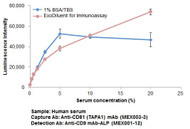 Anti-CD9 mAb-ALP (Clone: A100-4)
