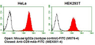 Anti-CD9 mAb-FITC (Clone: A100-4)