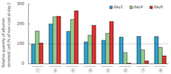 Comparison of albumin production of rat primary hepatocyte by various culture methods  1 uncoated 2 atelocollagen gel 3 native collagen gel 4 atelocollagen coated plate 5 native collagen coated plate 6 Company A’s coated plate 7 Company B’s coated plate 8 gelatin coated plate  Higher albumin production was maintained when cells were cultured on Atelocollagen and Native collagen gels ( 2 , 3 ) compared to other culture methods tested. In addition, results with both pre-coated plates ( 6 , 7 ) were similar to gelatin coated plates ( 8 ), suggesting that collagen degrades during storage.