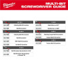 Milwaukee Tool 2pc 14-in-1 Ratcheting Multi-Bit and 8-in-1 Ratcheting Compact Multi-bit Screwdriver Set