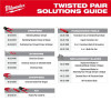 Milwaukee Tool Twisted Pair Install Kit