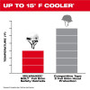 Milwaukee Tool BOLT Green Full Brim Vented Safety Helmet - Type 2, Class C