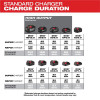 Milwaukee Tool M18 Six Pack Sequential Charger