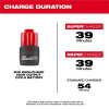 Milwaukee Tool M12 REDLITHIUM HIGH OUTPUT CP2.5 Battery Pack