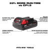 Milwaukee Tool M18 REDLITHIUM CP2.0 Battery