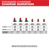 Milwaukee Tool M12 Lithium-ion Battery Charger