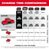 Milwaukee Tool M18 Dual Bay Simultaneous Super Charger