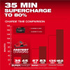 Milwaukee Tool M18 REDLITHIUM FORGE XC8.0 Starter Kit