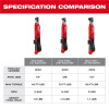 Milwaukee Tool M12 FUEL 1/2 Inch Ratchet Kit