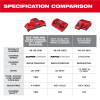 Milwaukee Tool M18 Dual Bay Simultaneous Super Charger w/ 4 Point Mounting