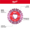 Milwaukee Tool Purple 6" x .100" Diamond Blade for Green Concrete