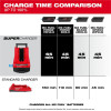 Milwaukee Tool MX FUEL REDLITHIUM FORGE HD12.0 BATTERY/SUPER CHARGER EXPANSION KIT