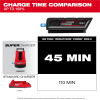 Milwaukee Tool MX FUEL REDLITHIUM FORGE XC8.0 BATTERY PACK