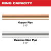 Milwaukee Tool 2-1/2 Inch CTS-V Pivoting Press Ring for M18 FORCE LOGIC Press Tools