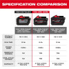 Milwaukee Tool M18 REDLITHIUM FORGE HD12.0 Battery - 10 Pack
