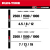 Milwaukee Tool 2500 Lumen M18 Magnetic Extendable Boom Light