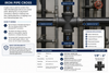 150# Black Malleable Iron Pipe Cross specifications and application guide showing a four-way female NPT threaded cross fitting with labeled branch outlets and main run, Class 150 pressure rating, black malleable iron construction, product features, specifications, common industrial applications, and available sizes from 1/8 inch through 6 inches.