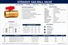 Charman straight gas ball valve specifications, dimensions, FIP connection sizes, 600 WOG rating, and SKUs 820 through 823