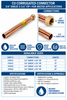 Charman 3/4" Sweat x 3/4" FIP Copper Corrugated Connector Spec Sheet