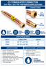 Charman 3/4" FIP x 3/4" PEX Copper Corrugated Connector