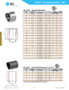 COOPLET® 300#  Threaded Weld Outlet