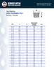 150# Black Malleable Hex Bushings Spec Sheet Page 1