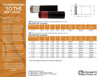 HDPE SDR 11 IPS Male (MIPT) NPT Transitions Catalog Page