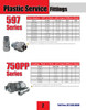 Chicago Fittings 597 Catalog Page