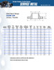 150# Carbon Steel Weld Neck Flange Dimensions