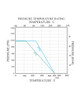 3-pc Stainless Steel Threaded Ball Valve Chart