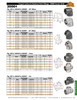 ASC Forged Carbon Steel, Stainless Steel Fittings & Outlets