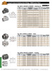 ASC Stainless 3000# Socket Weld Catalog