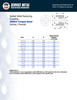 3000# Forged Steel Socket Weld Reducing Coupling Data Sheet Pg. 2