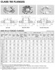 150# Stainless Steel Slip On Flange Dimensions